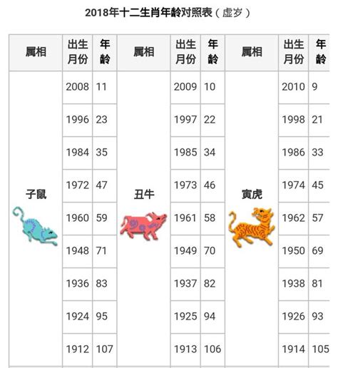 86歲生肖|線上十二生肖年齡計算器，輸入出生年月日即可查詢生肖及運勢